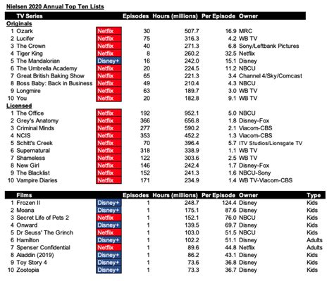 agb nielsen tv ratings today|TOP 10 .